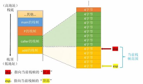 計算機組成原理第四章 指令系統（第二部分）——基本匯編語言、函數調用與系統服務