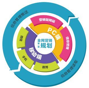 云智慧網絡科技完成B輪融資，估值破億助力技術推廣新篇章