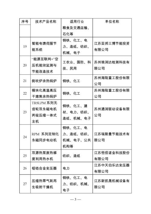 江蘇省首批節(jié)能技術產品推廣目錄公告 引領綠色發(fā)展，助力節(jié)能減排